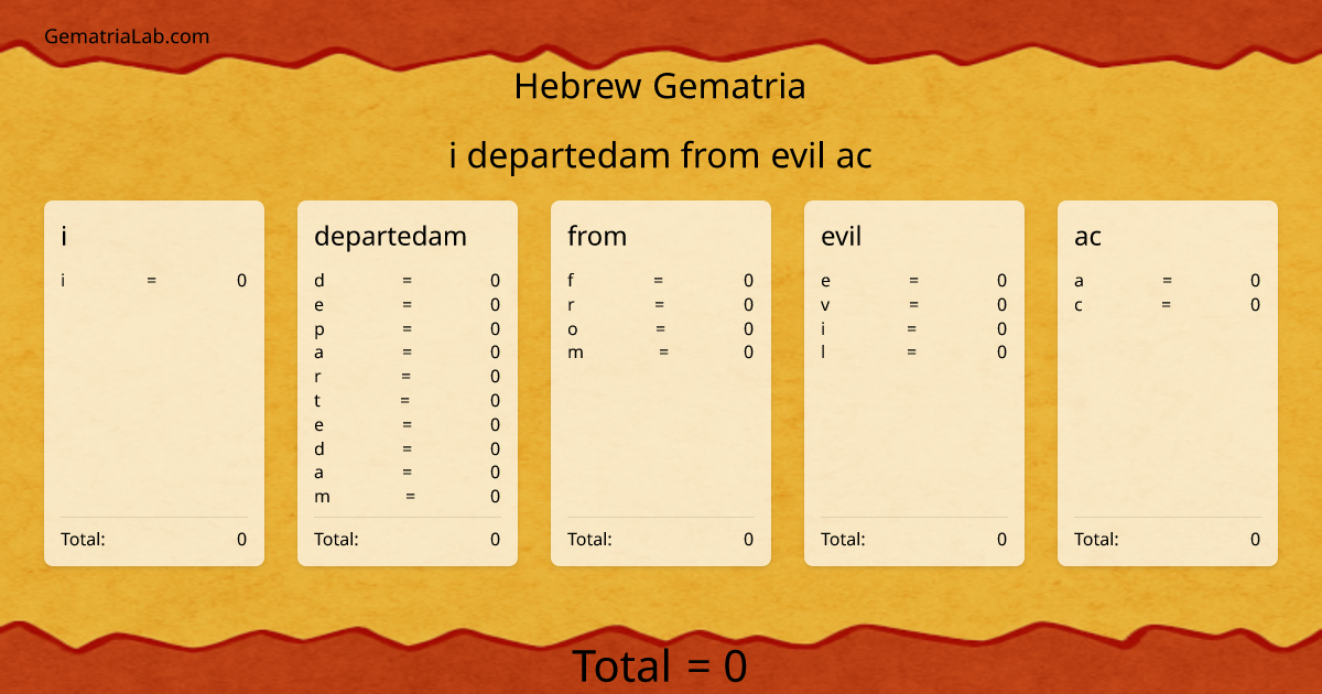 i departedam from evil ac in hebrew Gematria